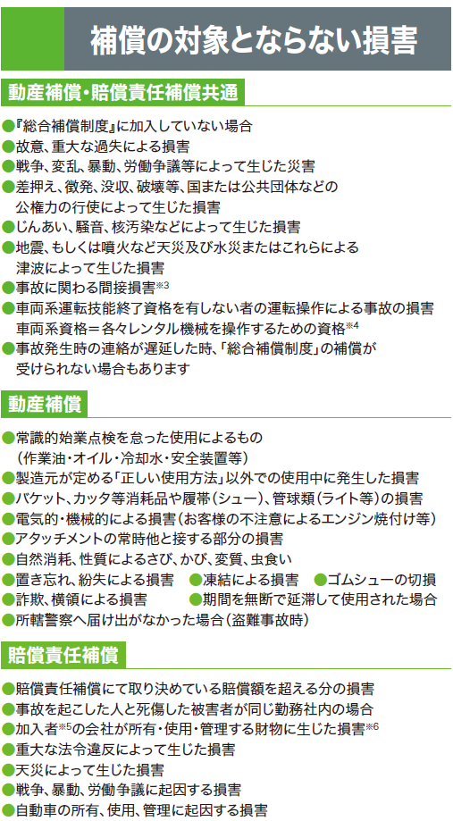 補償の対象とならない損害