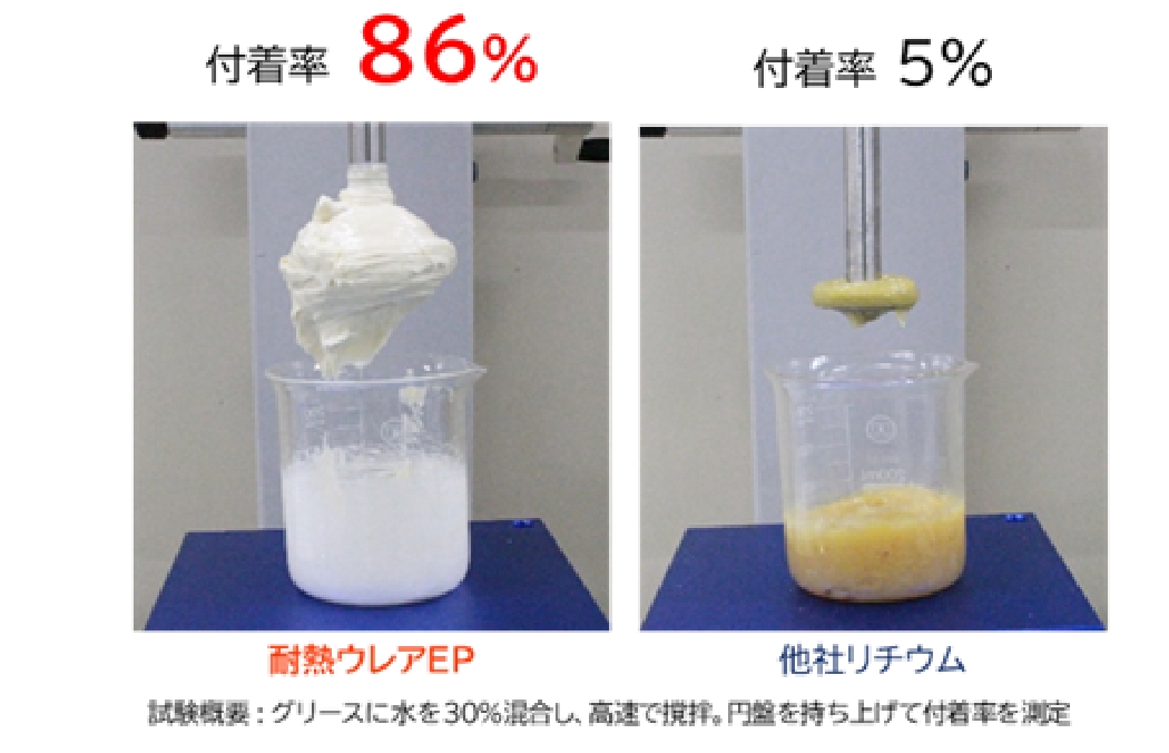 優れた耐水性と付着性