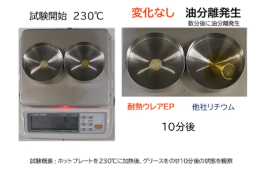 優れた耐熱性