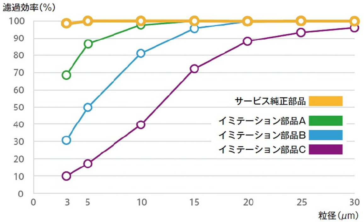 ポイント１緻密なろ材