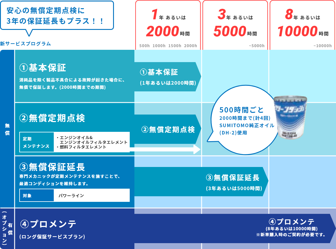 新車保証メンテナンスプログラム