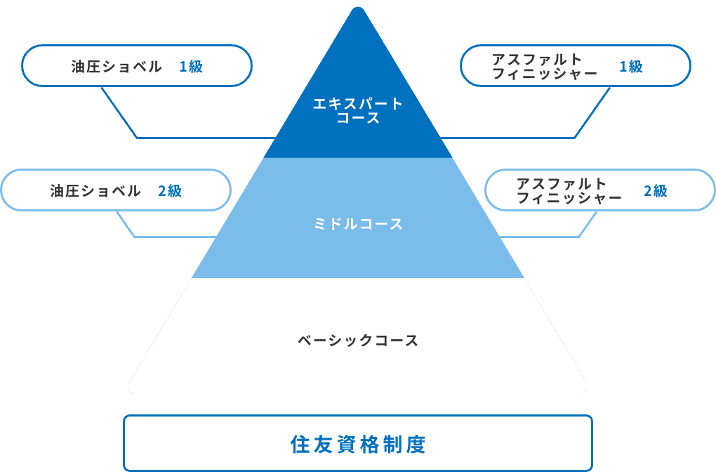 資格制度