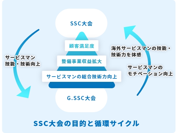 競技内容