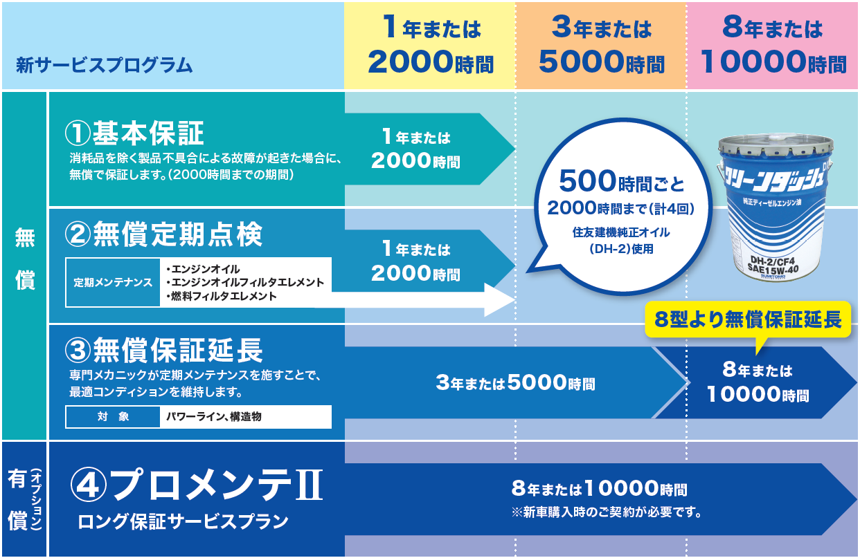 プロメンテⅡ　ポイント