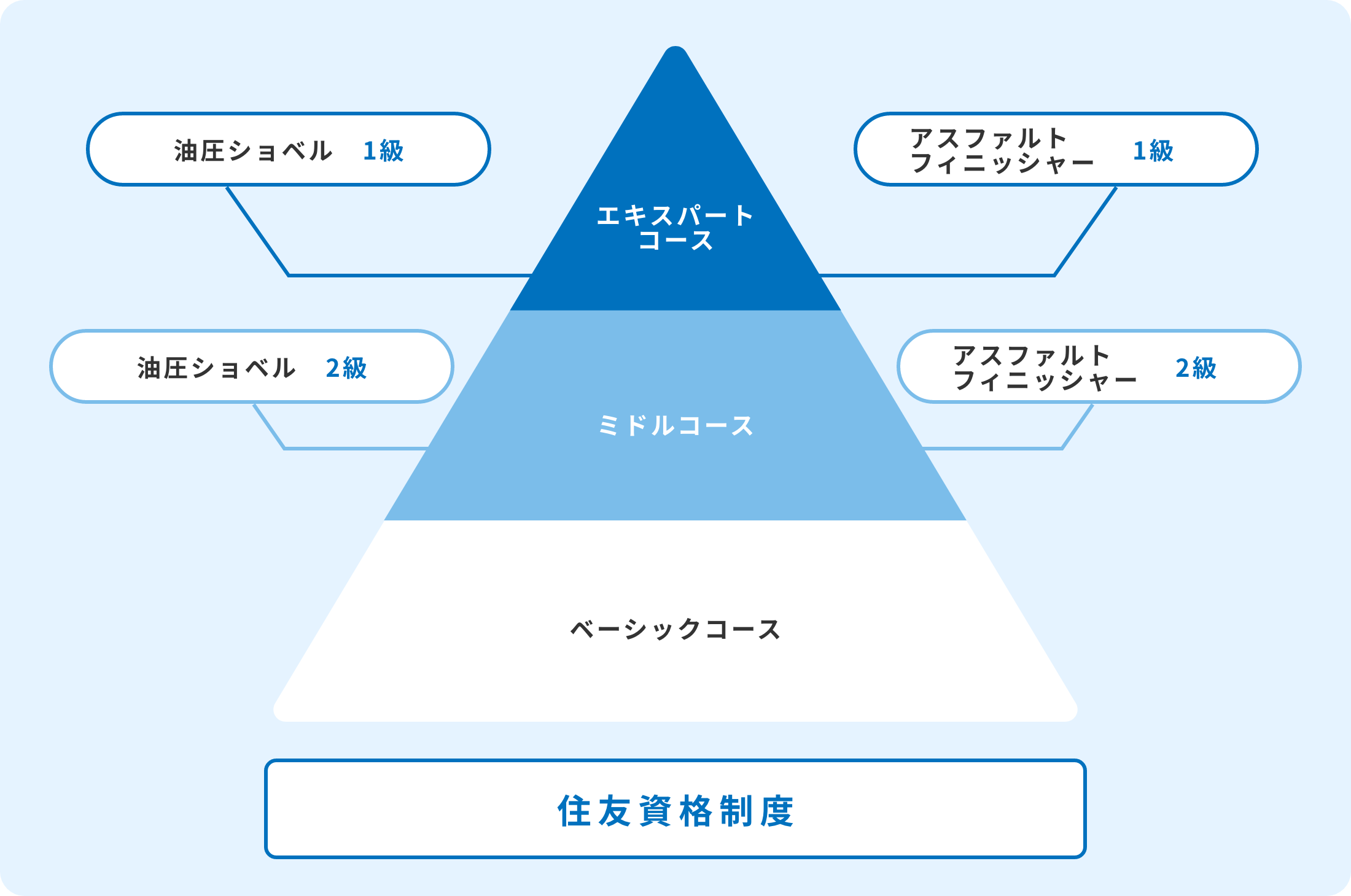 資格制度