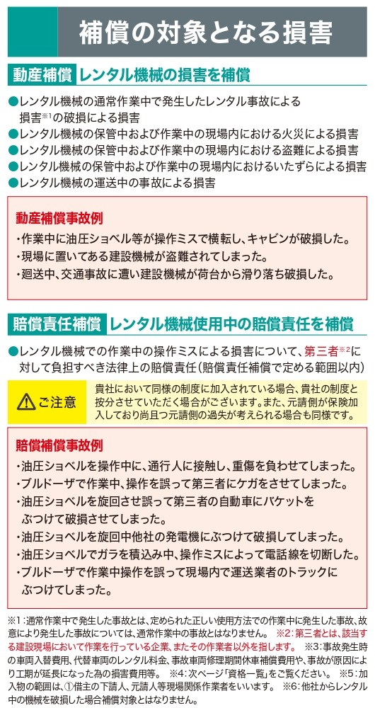 補償の対象となる損害