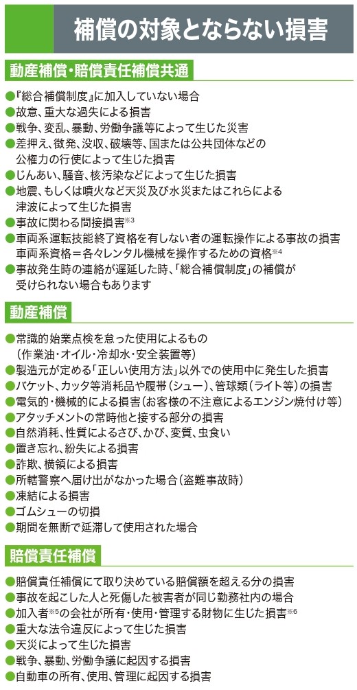 補償の対象とならない損害