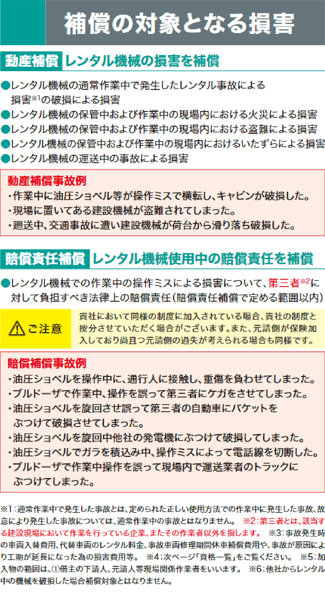 補償の対象となる損害