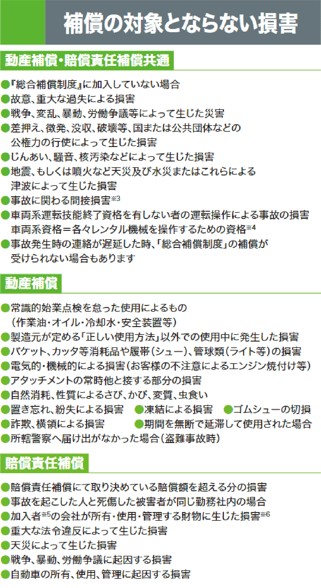 補償の対象とならない損害