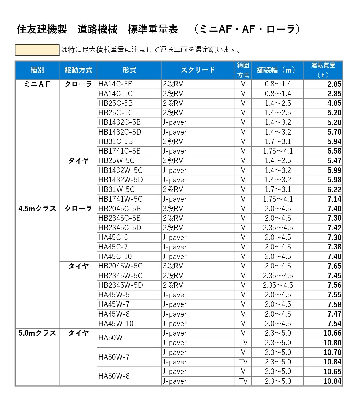 安全輸送のお願い | 住友建機販売株式会社