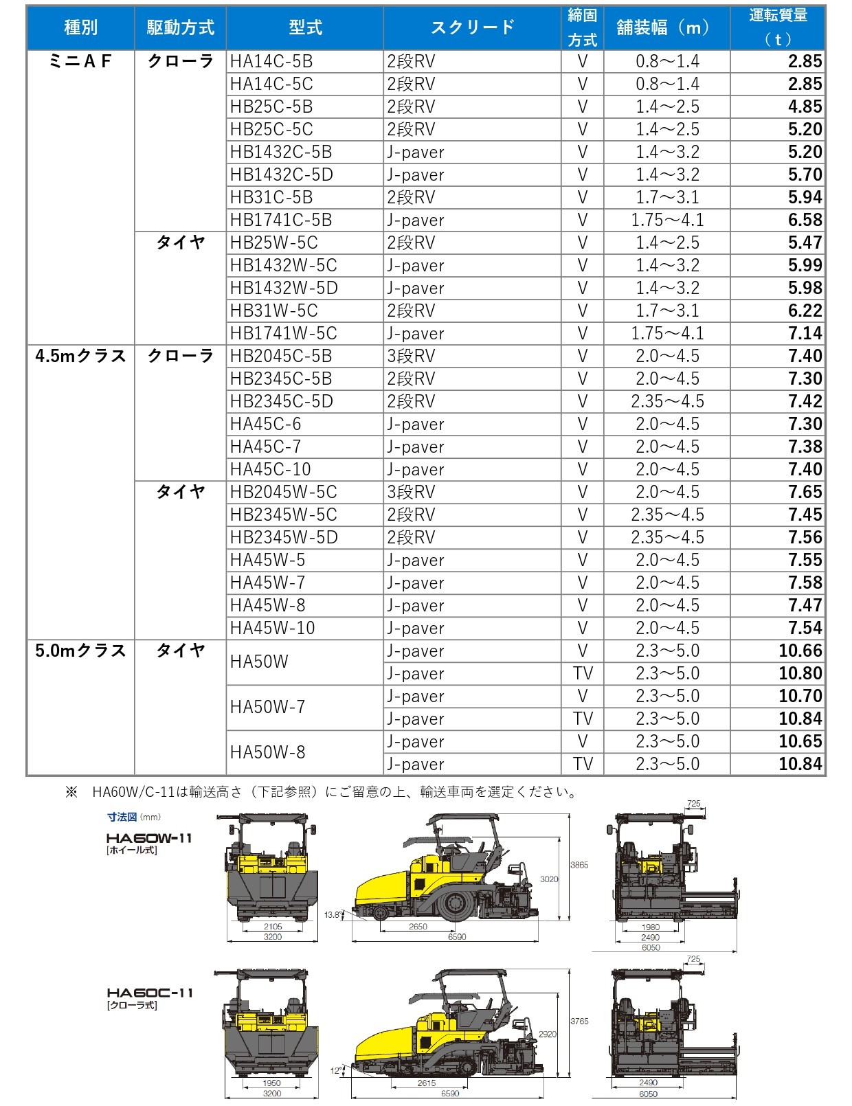 住友建機　道路機械　重量表