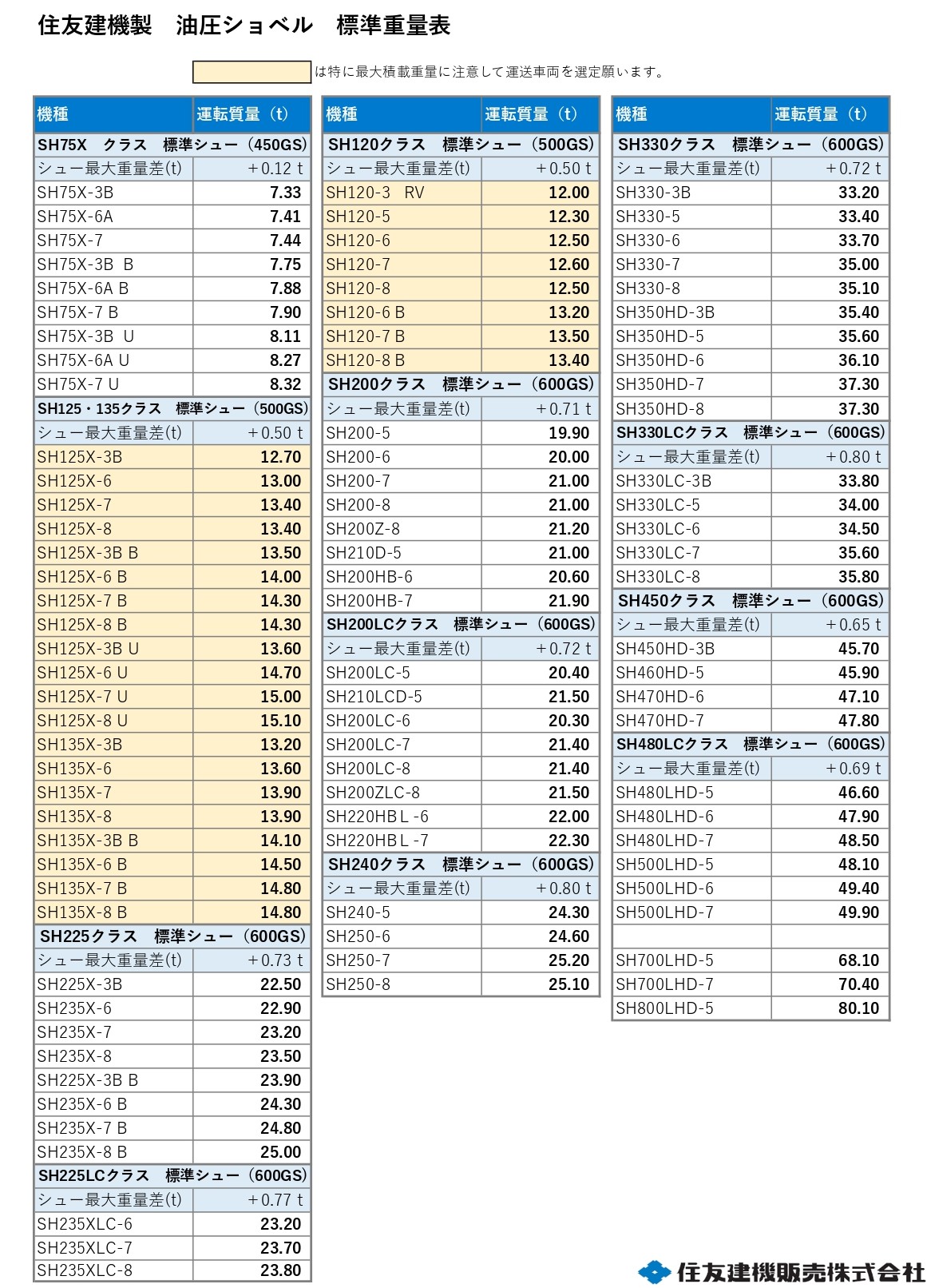 住友建機　油圧ショベル　重量表
